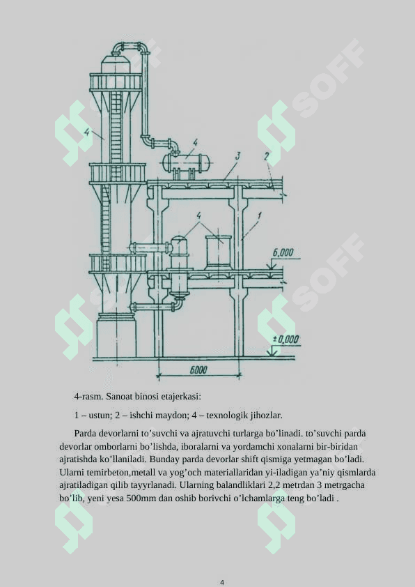 Sanoat binolarining qo’shimcha elementlari, Darvozalar transport vositalari, Sanoat binolarining derazalari 4