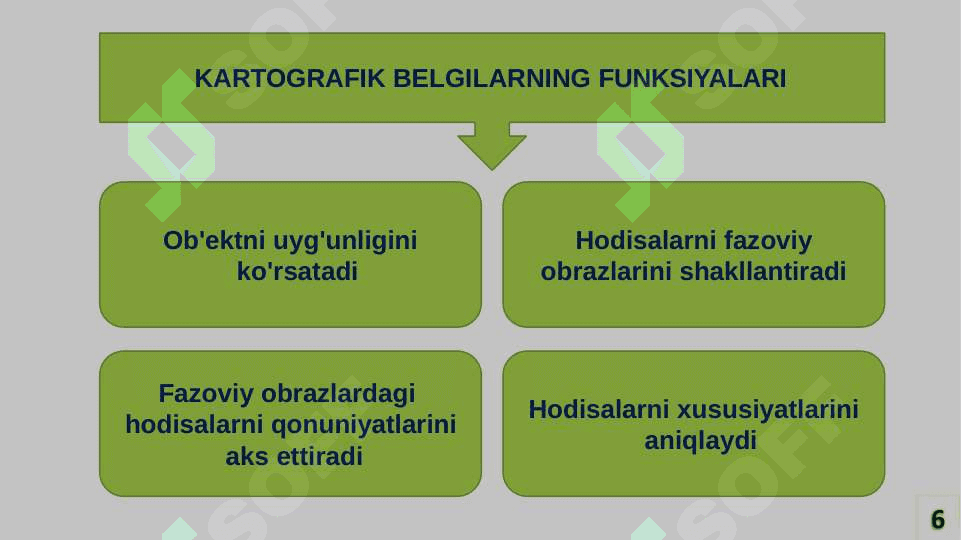 KARTOGRAFIK TASVIRLASH USULLARI. NUQTALI, CHIZIQLI VA MAYDONLI SHARTLI BELGILAR HAQIDA TUSHUNCHA 6