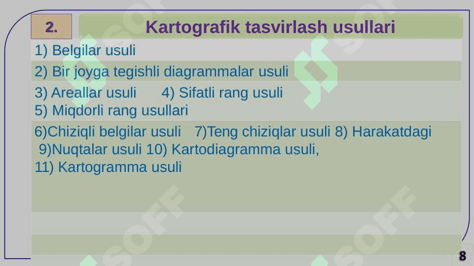 KARTOGRAFIK TASVIRLASH USULLARI. NUQTALI, CHIZIQLI VA MAYDONLI SHARTLI BELGILAR HAQIDA TUSHUNCHA 8