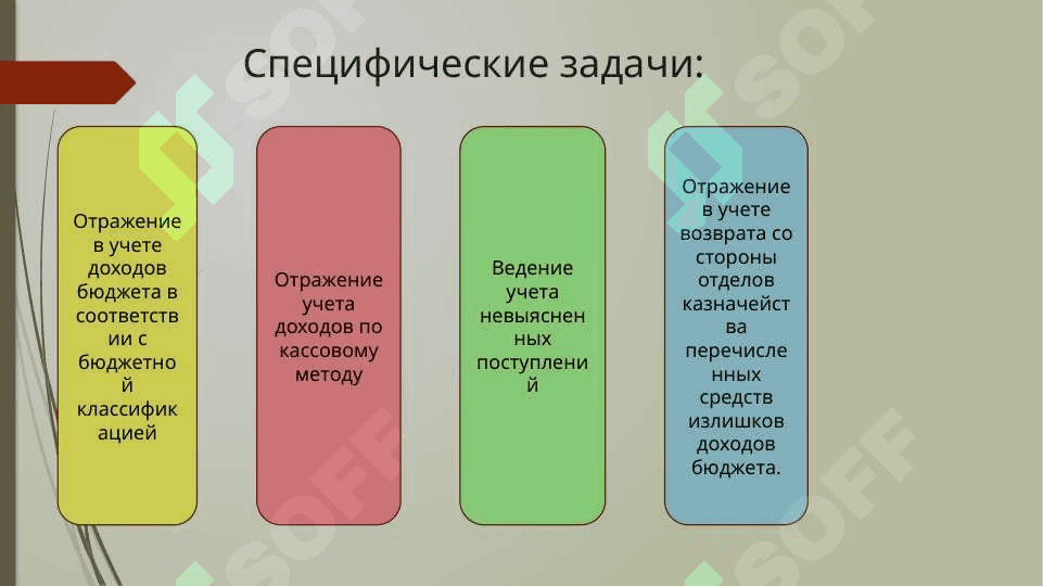 Учет доходов государственного бюджета, в условиях Казначейского исполнения 7