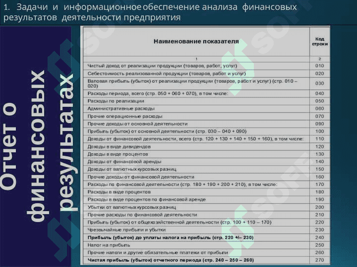 АНАЛИЗ ФИНАНСОВЫХ  РЕЗУЛЬТАТОВ  ДЕЯТЕЛЬНОСТИ  ПРЕДПРИЯТИЯ 7