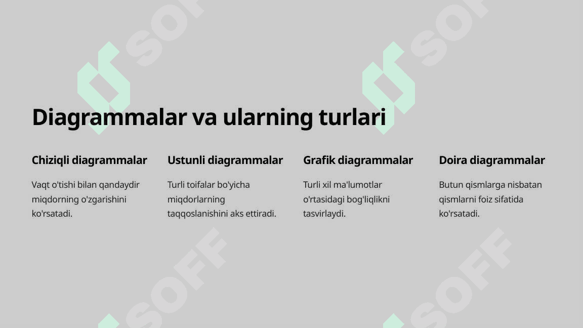 Diagrammalar bilan ishlash. 2