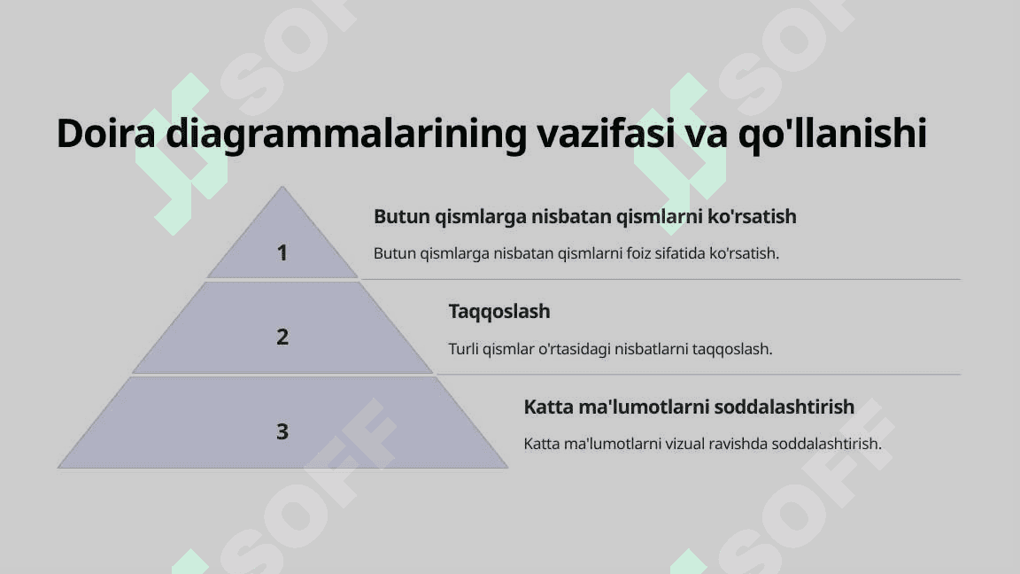 Diagrammalar bilan ishlash. 6