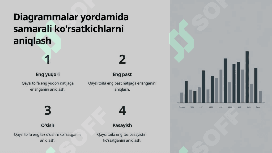 Diagrammalar bilan ishlash. 8