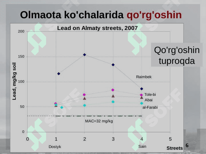 atmosferaga chiqarib yuboriladigan ifloslantiruvchi moddalar chiqindilarini hisoblash namunalari 6