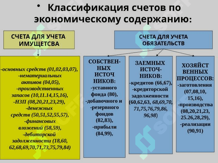 Классификация счетов бухгалтерского учета 3