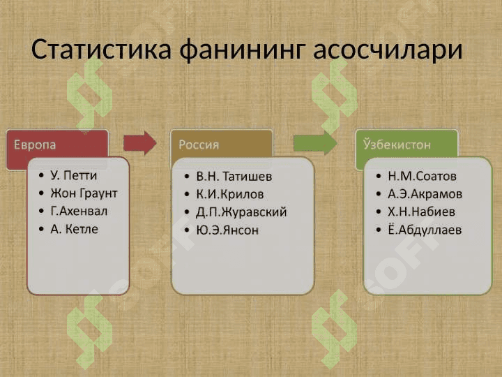 1-Мавзу:  СТАТИСТИКА ФАНИНИНГ ПРЕДМЕТИ ВА УСЛУБИ 6