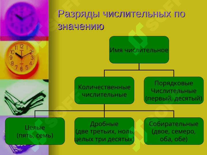 Имя числительное 3