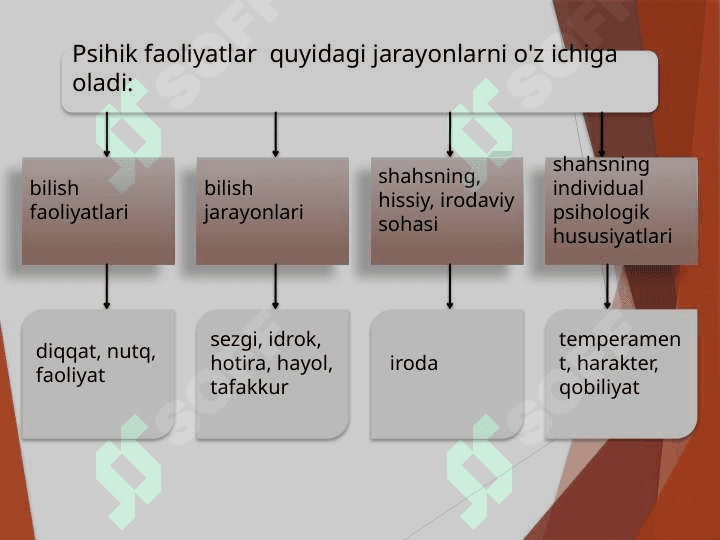 1-mavzu: PSIHOLOGIYANING PRЕDMЕTI 4