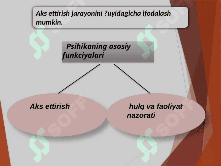 1-mavzu: PSIHOLOGIYANING PRЕDMЕTI 7