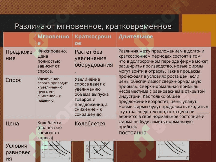 РАВНОВЕСИЕ И МОДЕЛИ ЕГО ОБЕСПЕЧЕНИЯ 6