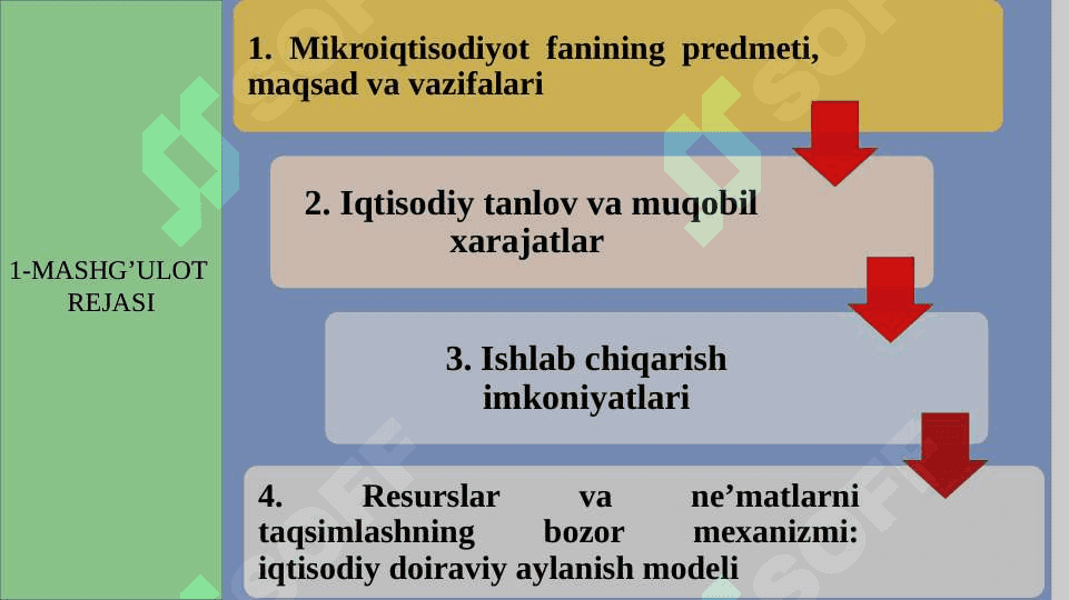 Mavzu: Mikroiqtisodiyotga kirish, iqtisоdiy bаzis tushunchаlаr 2