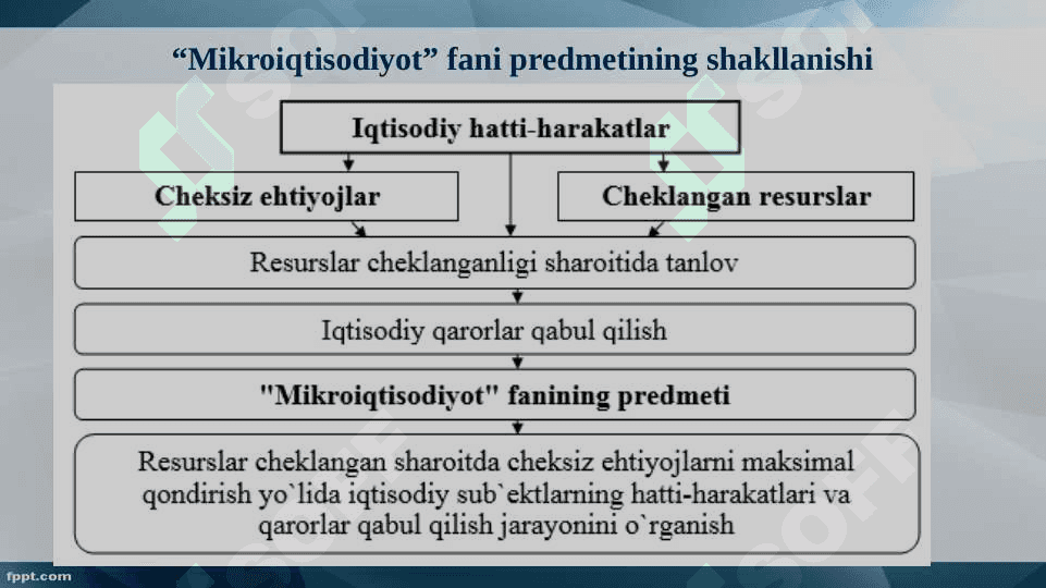 Mavzu: Mikroiqtisodiyotga kirish, iqtisоdiy bаzis tushunchаlаr 4