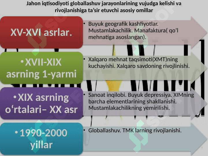 Jahon iqtisodiyotni globallashuvining harakatlantiruvchi kuchlari, belgilari va shakllari. Jahon iqtisodiyotini globallashuv omillari va rivojlanish bosqichlari 6