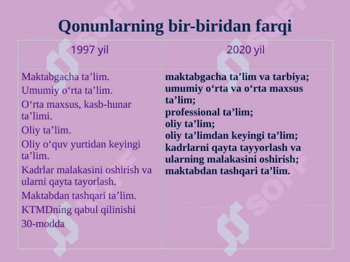 O‘zbekiston Respublikasining “Taʼlim to‘g‘risida”gi Qonuni 3