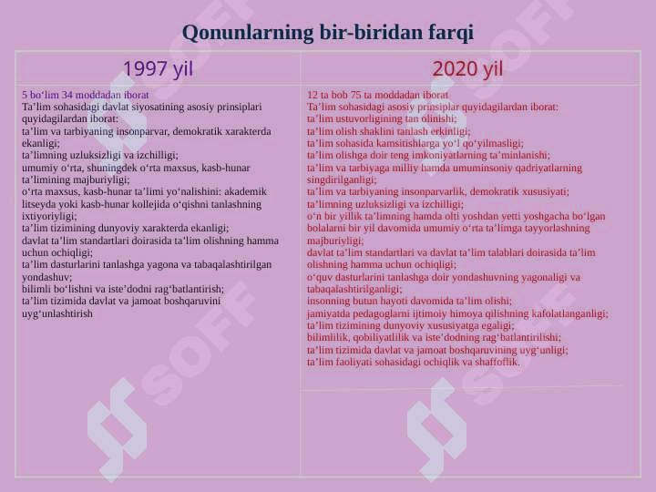 O‘zbekiston Respublikasining “Taʼlim to‘g‘risida”gi Qonuni 4