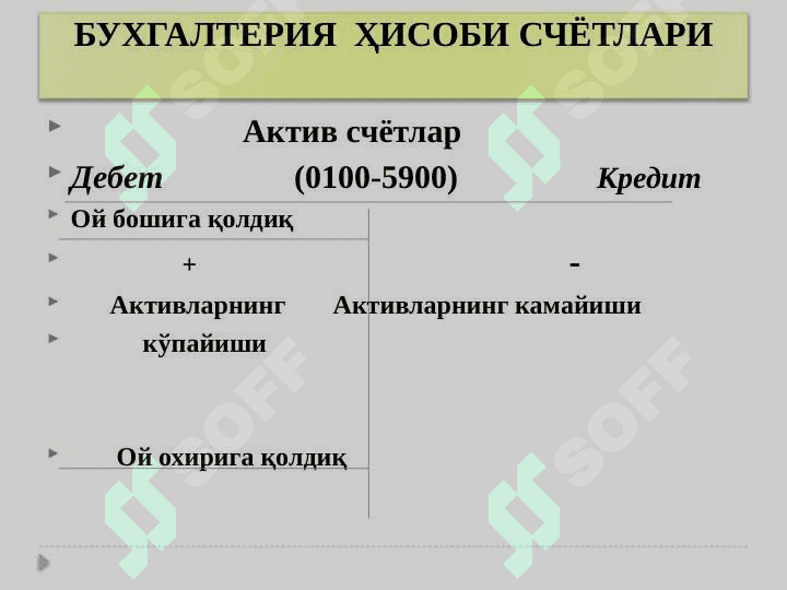 БУХГАЛТЕРИЯ  ҲИСОБИ СЧЁТЛАРИ 7