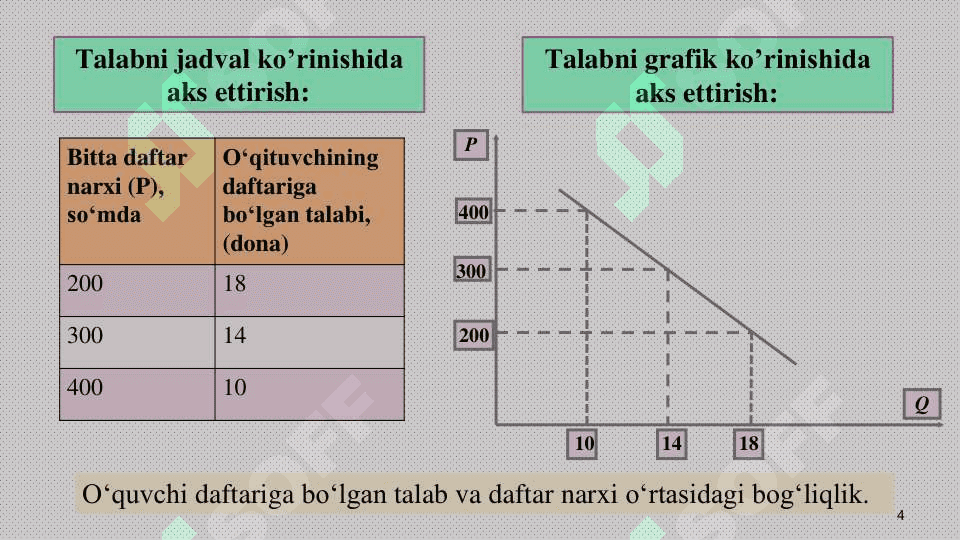 Mavzu: Talab va taklif. Bozor muvozanati 4
