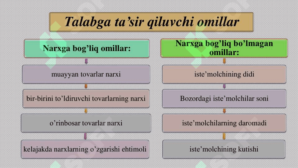Mavzu: Talab va taklif. Bozor muvozanati 5
