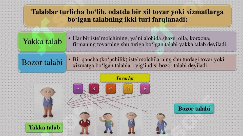 Mavzu: Talab va taklif. Bozor muvozanati 7