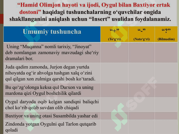 TINGLASH VA GAPIRISH MALAKASINI SHAKLLANTIRISH 5
