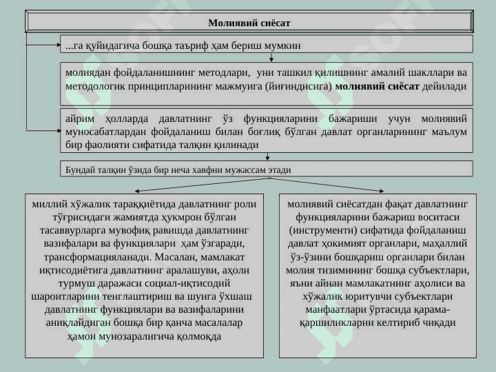 Mavzu moliyaviy siyosat 5