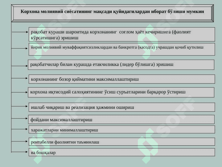 Mavzu moliyaviy siyosat 8