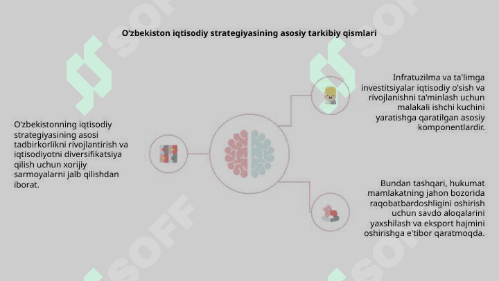 Oʻzbekistoning iqtisodiy mustaqilligini taʼminlashga qaratilgan strategiya asoslari 4