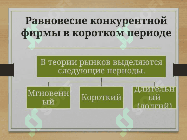 Деятельность фирм на конкурентных рынках 6