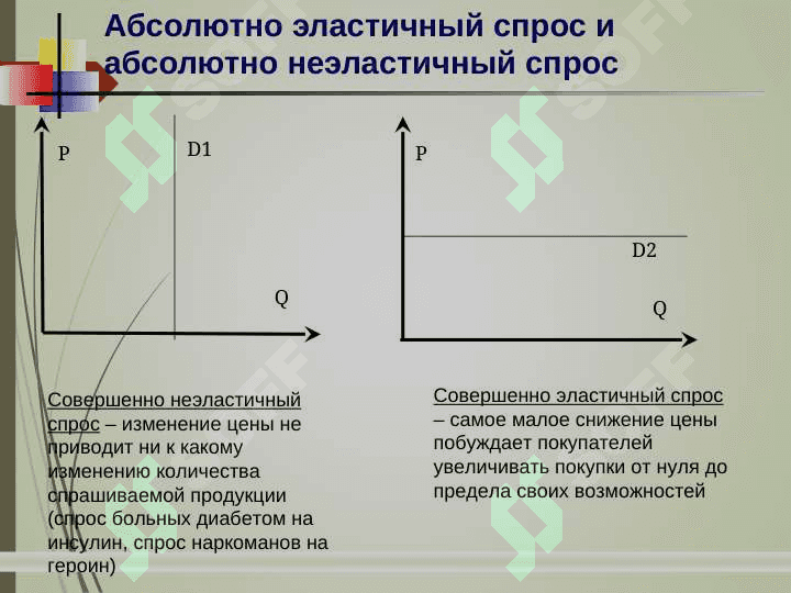 Эластичность спроса и предложения 6
