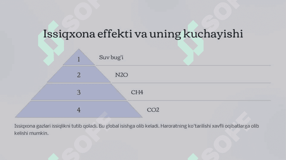 Atmosfera gaz balansining o'zgarishi va uning oqibatlari 4