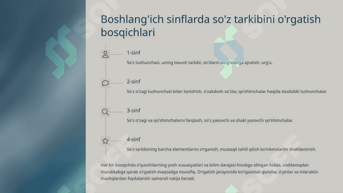 Boshlangich sinflarda So'z tarkibi mavzusini orgatish metodikasi 3