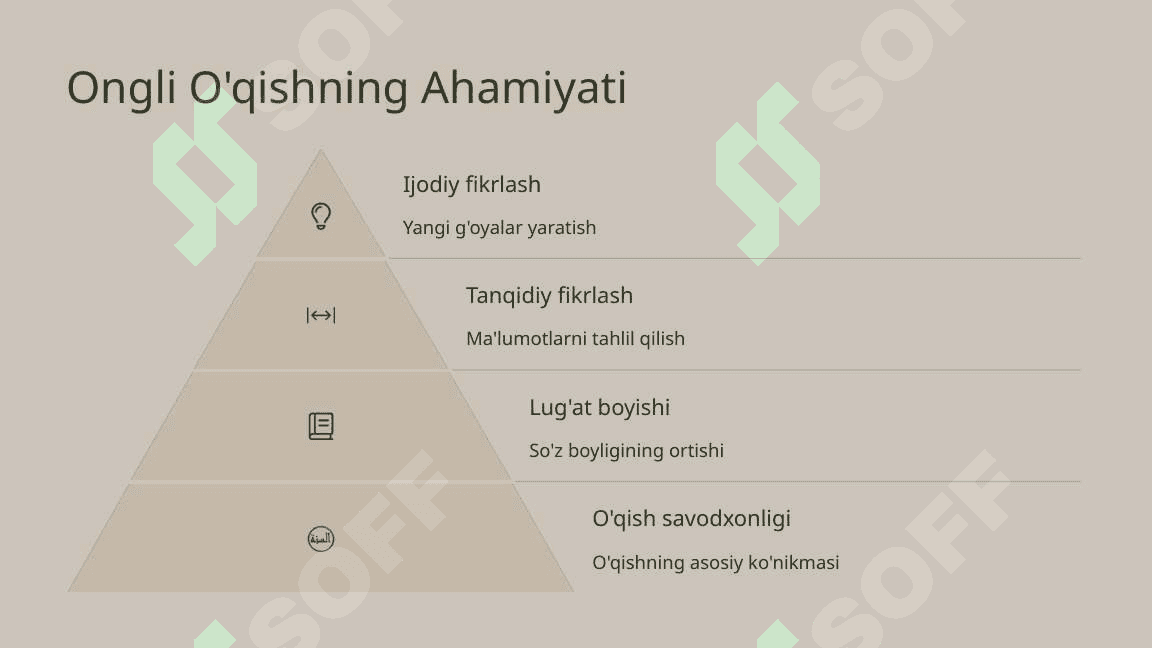 Ongli O'qishni O'rgatish Usullari 3
