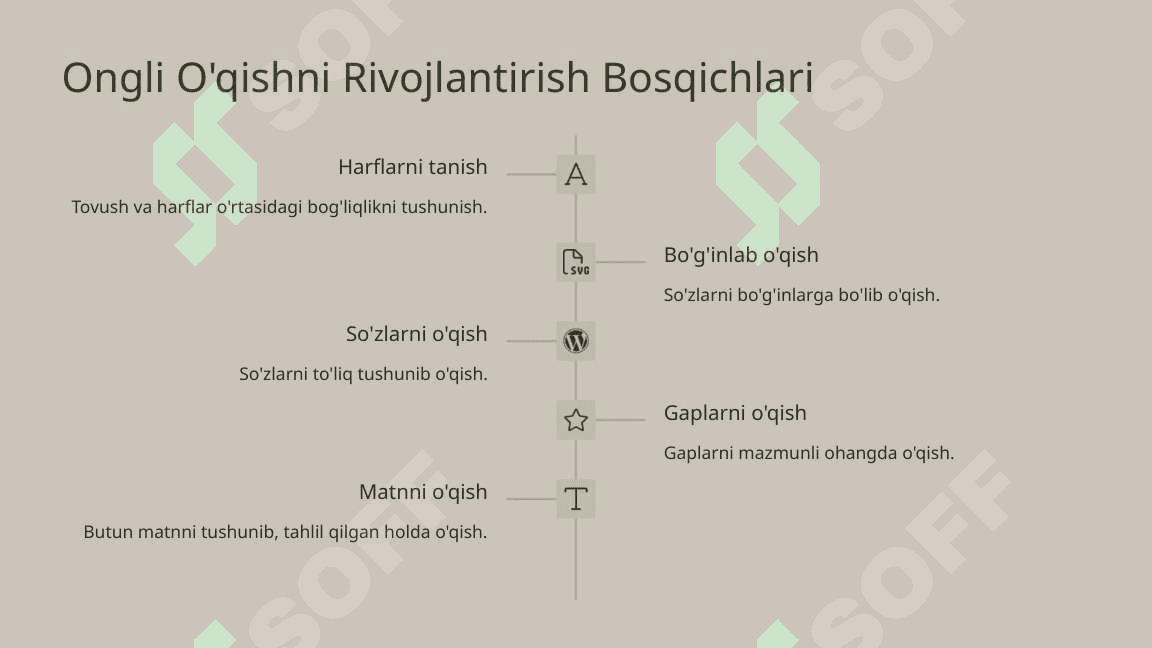 Ongli O'qishni O'rgatish Usullari 4
