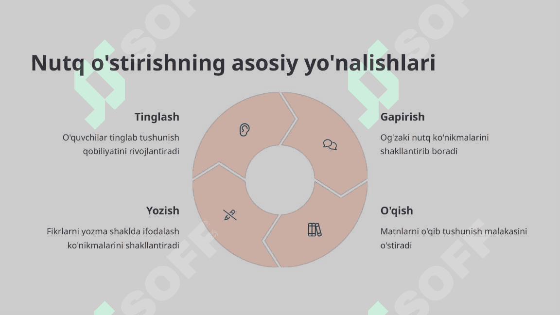 Savod o'rgatish davri yozuv darslarida nutq o'stirish 3