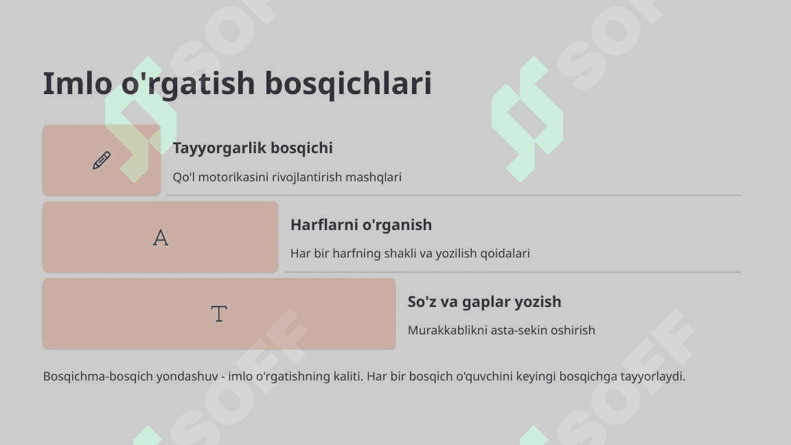 Savod o'rgatish davrida imlo usullarini takomillashtirish 4