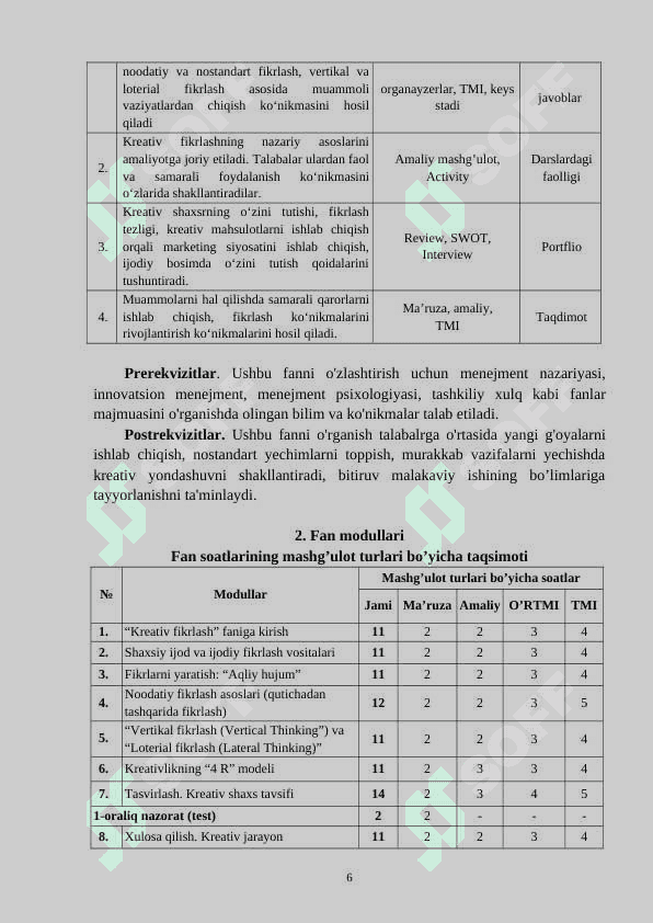«KREATIV FUKRLASH»  FANINING    ISHCHI O’QUV DASTURI (SYLLABUS) 6