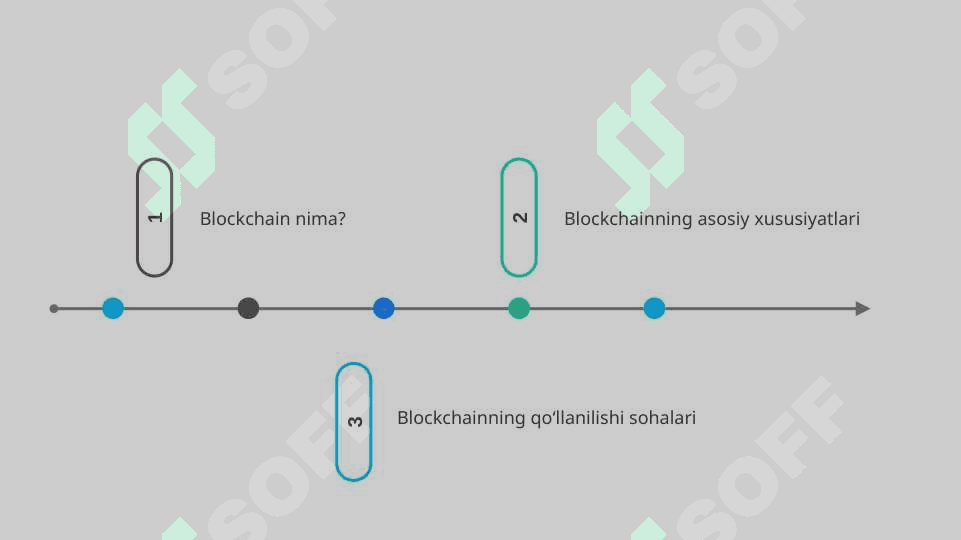 Blockchain texnologiyasi va uning qoʻllanilishi. 2