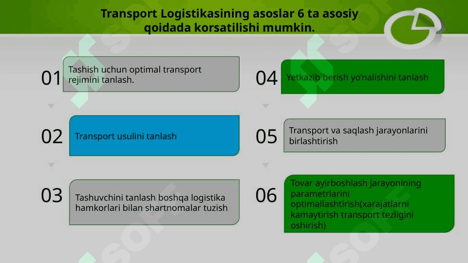 Shahar yo’lovchi transportida logistika texnologiyalari 6
