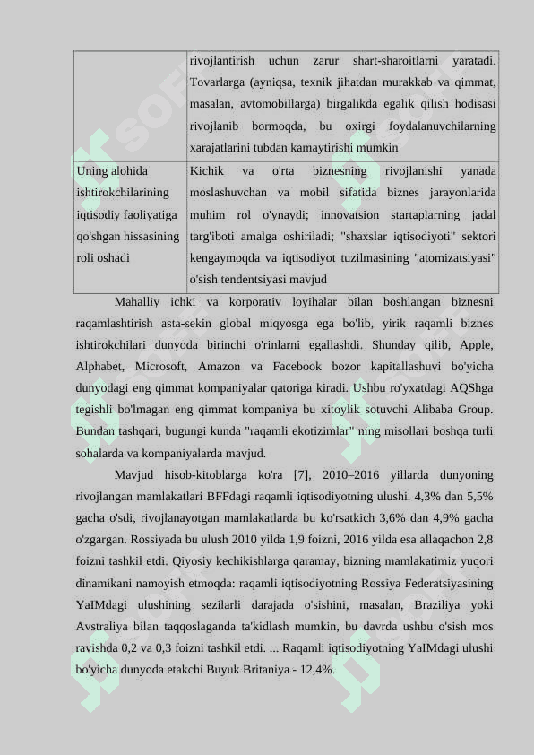 Raqamli iqtisodiyotning inson resurslariga ta’siri 5