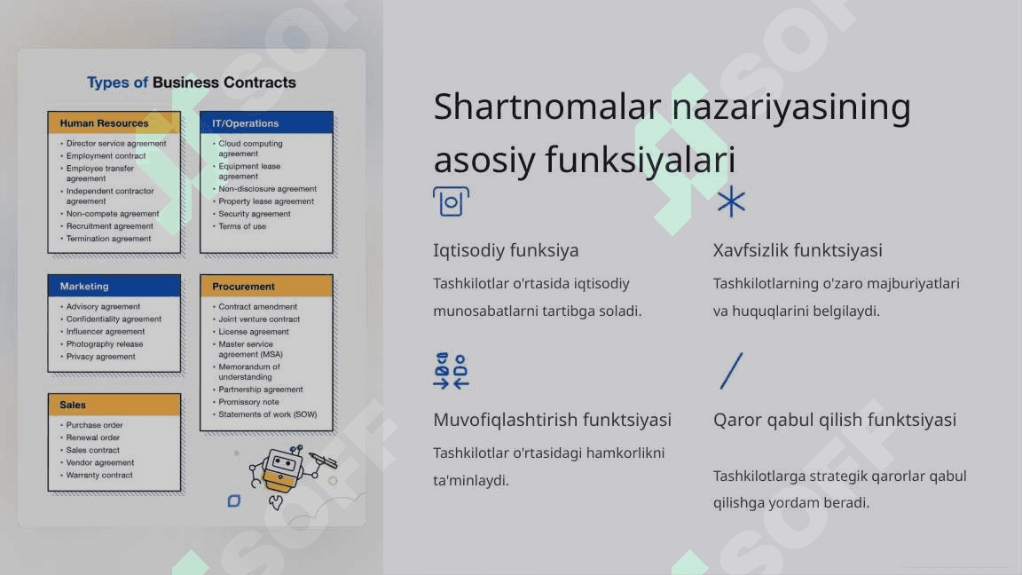 Shartnomalar nazariyasi. Tashkilotni amaliy tahlil qilish nazariyalari 6