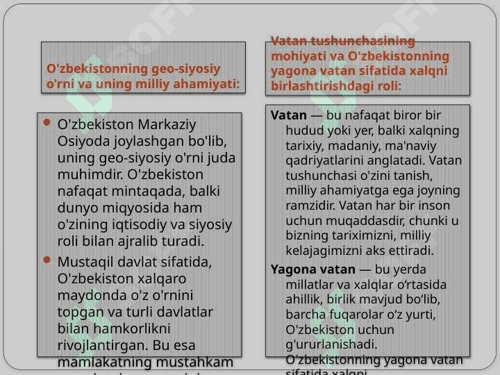 O'zbekiston yagona Vatan. o'zbek tilida tovushlar ..pptx 6