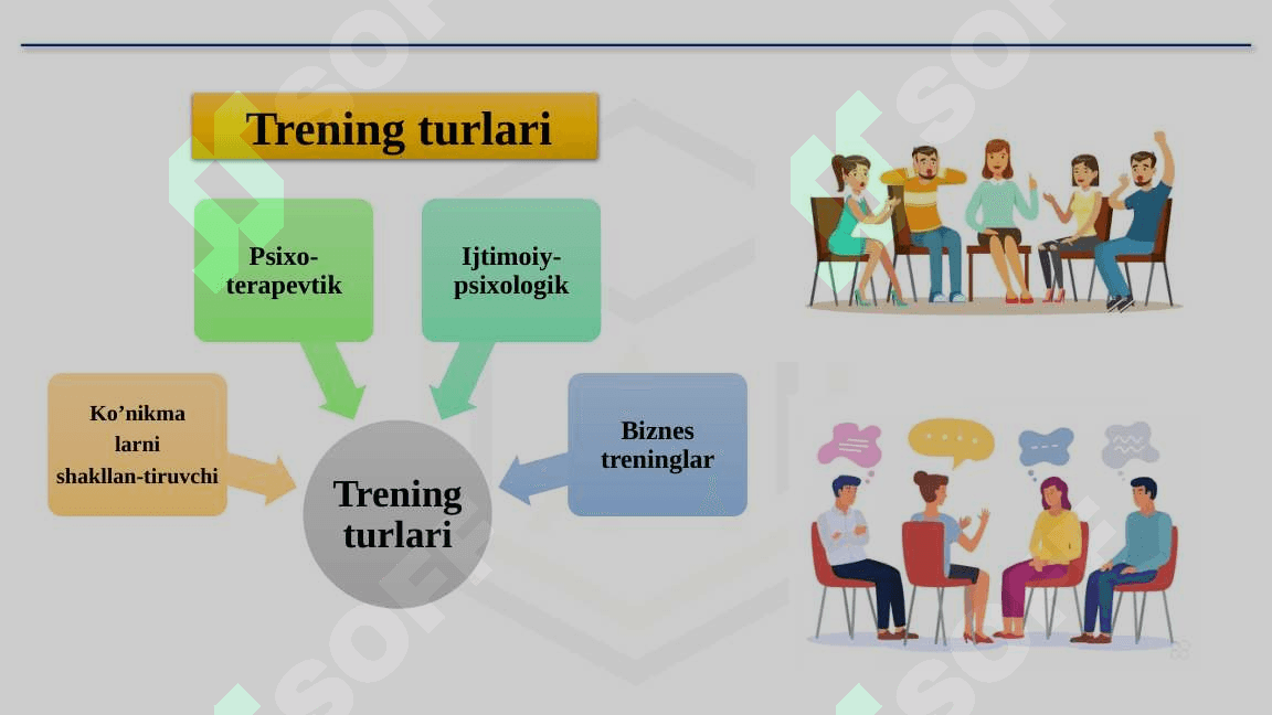 Trening tashkil etisgda kreativ yondoshuv 6