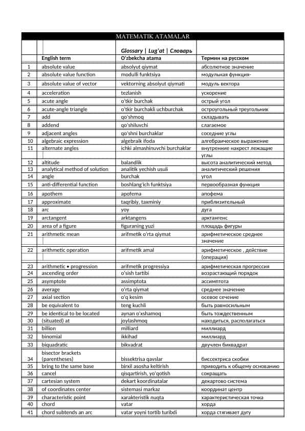Matematikadan glossary