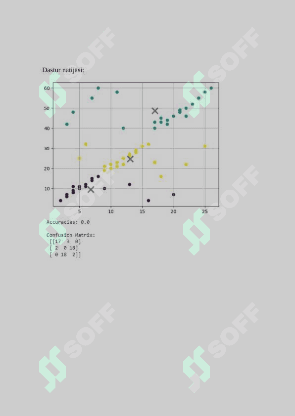 klasterlash confusion matrix 2