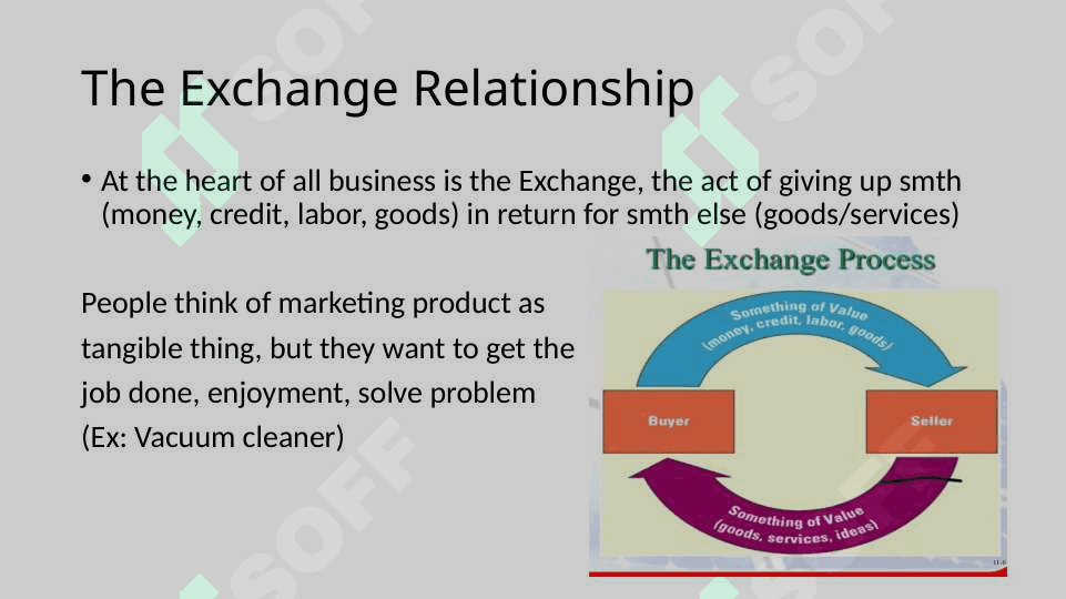 Customer Driven Marketingand its Strategy 3