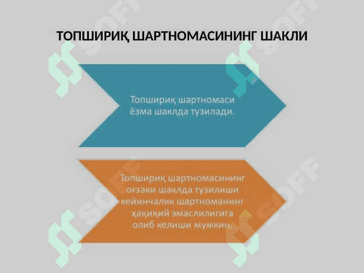 Topshiriq shartnomasi. Vositachilik shartnomasi. Mol-mulkni ishonchli boshqarish. Franshizing shartnomasi 4