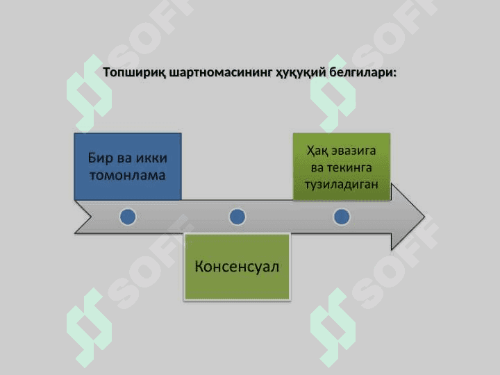 Topshiriq shartnomasi. Vositachilik shartnomasi. Mol-mulkni ishonchli boshqarish. Franshizing shartnomasi 5
