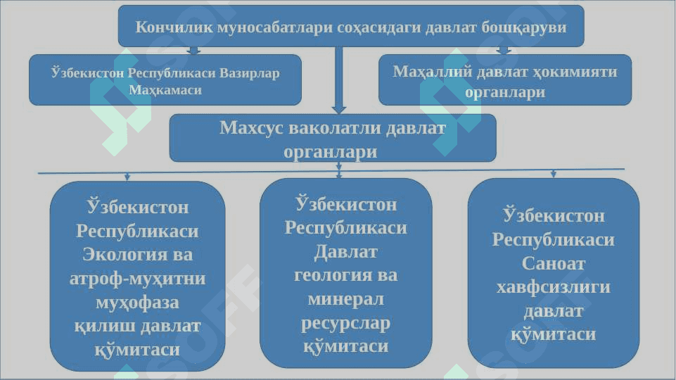 Yer osti boyliklaridan foydalanish va ularni muhofaza qilishning huquqiy tartibi 8