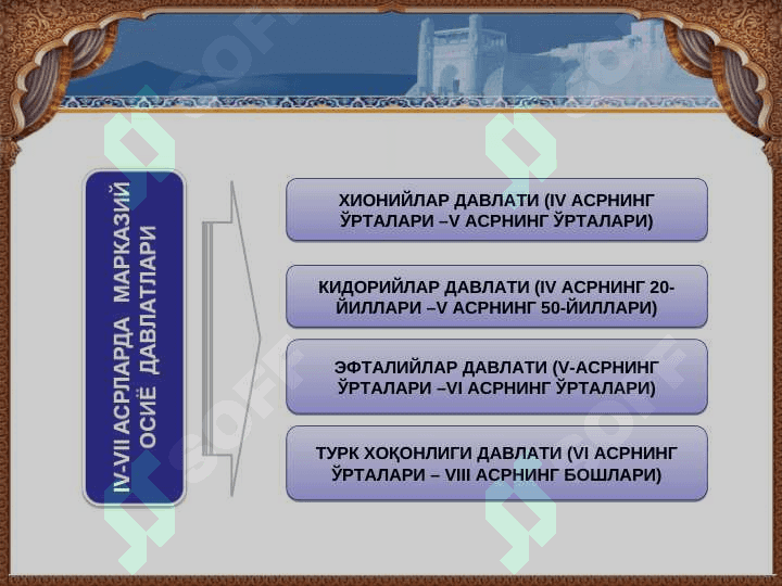 ILK O'RTA ASRLARDA O'ZBEK DAVLATCHILIGI: IJTIMOIY - SIYOSIY, IQTISODIY VA MADANIY HAYOT 4